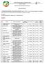 PREFEITURA MUNICIPAL DE CANAÃ DOS CARAJÁS ESTADO DO PARÁ EDITAL DE CONCURSO PÚBLICO Nº 001/2012 ERRATA Nº 001/2012