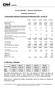 Circular 3678/2013 Aspectos Quantitativos. Data-base: Setembro/ Informações relativas ao Patrimônio de Referência (PR) em R$ mil