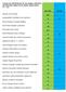 FOLHA DE PRESENÇAS DE ÁLGEBRA LINEAR E GEOMETRIA ANALÍTICA PARA 2009/ T1 - LEI. Adriano Rua Vinhas 16* ALEXANDRE CORREIA DOS SANTOS A 4