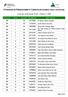 ATIVIDADES DE ENRIQUECIMENTO CURRICULAR (ATIVIDADE FÍSICA E DESPORTIVA) Lista de ordenação final - oferta n.º 909