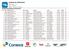 RANKING DE TEMPORADA 100 METROS BORBOLETA MASCULINO. Tipo de piscina: 50. Período: 01/01/2014 a 22/12/2014