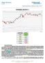 ISHARES BOVA11. Olhar Técnico 3/5/18. Analista responsável: Guilherme Volcato, CNPI-T