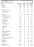 CNPJ : / Balancete Analítico de 01/08/2015 até 31/08/2015. Diário:0 Folha: 610 VEIGA BUREAUX SERVIÇOS CONTÁBEIS LTDA ME