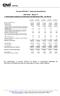 Circular 3678/2013 Aspectos Quantitativos. Data Base Março/17 1. Informações relativas ao Patrimônio de Referência (PR) em R$ mil