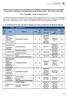 EDITAL Nº 022/2016 Unidade de João Monlevade 1. DA IDENTIFICAÇÃO DA VAGA, DO CURSO, DA DISCIPLINA, DO TURNO, DA FORMAÇÃO E DO REGIME DE TRABALHO