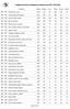 Estatística de Pontos e Medalhas por Expositores da UNO - 05/11/2017