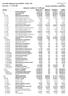 Página : 1 Período: 01/02/2016 a 29/02/2016 Balancete Analítico de Verificação Conta Saldo Ant Débitos Créditos Saldo