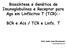 Biossíntese e Genética de Imunoglobulinas e Receptor para Ags em Linfócitos T (TCR):- BCR e Acs / TCR e Linfs. T