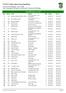 7º BTT Rota dos Escaravelhos