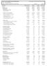 CNPJ : / Balancete Analítico de 01/07/2015 até 31/07/2015. Diário:0 Folha: 597 VEIGA BUREAUX SERVIÇOS CONTÁBEIS LTDA ME