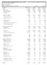 CNPJ : Balancete Analítico de 01/07/2015 até 31/07/2015. Diário:0 Folha: 222 CASSE - CONTABILIDADE E ASSESSORIA EMPRESARIAL