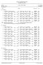 Torneio Divulgação 2009_2010 Coimbra, Prova 1 Femin., 200m Estilos anos :00 Resultados