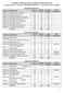 MATRIZ CURRICULAR DO CURSO DE ODONTOLOGIA (Adequada conforme as exigências da Resolução CNE/CES nº. 3, de 19 de fevereiro de 2002).