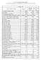 TABELA 1 (R$) 1 - Aprovação de testamento cerrado 234,59 73,78 308, Ata notarial 78,15 24,57 102,72