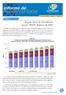 Regime Geral de Previdência Social - RGPS: Balanço de 2003