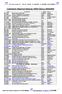 Calendário Regional Natação ANDS Época 2004/2005