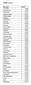 Tubarão 0,786 Anitápolis 0,784 Papanduva 0,784 Chapecó 0,783 Ituporanga 0,782 Monte Carlo 0,782 Ipuaçu 0,780 Governador Celso Ramos 0,779 Presidente