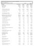 CNPJ : / Balancete Analítico de 01/10/2011 até 31/10/2011 Diário:0 Folha: 2