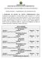 ESTADO DO ACRE SECRETARIA DE ESTADO DA GESTÃO ADMINISTRATIVA CONCURSO PÚBLICO PARA PROVIMENTO DE CARGOS NO DETRAN/AC