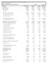 CNPJ : / Balancete Analítico de 01/09/2011 até 30/09/2011 Diário:0 Folha: 2