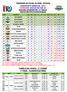 TABELA DE JOGOS - 2º TURNO 1ª FASE - CLASSIFICATÓRIA