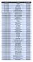 Emissora Cidade Data SWO RBS TV BAGE ACEGUÁ 31/12/2023 RBS TV BAGE BAGÉ 31/12/2023 RBS TV BAGE CANDIOTA 31/12/2023 RBS TV BAGE DOM PEDRITO 31/12/2023