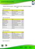 Relatório Final de inscrições - I Etapa Circuito Nacional - Badminton Paralímpico 2018