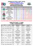 TABELA DE JOGOS - 1º TURNO 1ª FASE - CLASSIFICATÓRIA