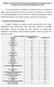 Relatório da CPA (Comissão Própria de Avaliação) da Pesquisa com os Estudantes do Curso de Administração em 2010