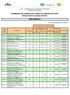 CHAMADAS DE CANDIDATOS PARA OS CARGOS DO HCPA Edital 01/2013 ao Edital 02/2018 ÁREA MÉDICA