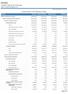 CRO/RJ. Comparativo da Despesa Paga. Conselho Regional de Odontologia CNPJ: / Página:1/5. Gratificação por Exercício de Cargos