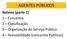 AGENTES PÚBLICOS. Roteiro (parte 1) 1 Conceitos 2 Classificação 3 Organização do Serviço Público 4 Acessibilidade (concursos Públicos)
