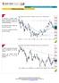 segunda-feira, 08 de junho de 2015 Análise do Ibovespa