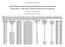 Spatial distribution of Batrachochytrium dendrobatidis in South American caecilians