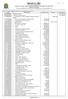 ,90. IPM Sistemas Ltda. Pág 1 / 6. ANEXO 2 da Lei 4.320/64 - ADENDO III Portaria SOF Nr. 8, de 04/02/ Natureza da Despesa