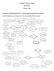 FCT-NOVA - Bases de Dados 2016/2017. Ficha 4 - SQL. Considere o seguinte diagrama E-R e o correspondente esquema da Base de Dados: