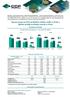 Receita Líquida do 3T15 de R$105,3 milhões (-8,8% vs 3T14) e EBITDA de R$67,8 milhões (+14,5% vs 3T14)