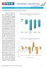 PANORAMA CONJUNTURAL. O PIB Brasileiro no 4º Trimestre de 2015 PANORAMA CONJUNTURAL FIEA. Janeiro de 2016 Publicado em Março de 2016