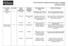 Plano de Execução ou Utilização do material escolar - 9 ano/2019 Lei Distrital nº 4.311/2009 Anexo da lista de material