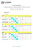 RESULTADOS FINAIS CAMPEONATO REGIONAL DE BOCCIA CENTRO, SUL E ILHAS W 13_0 16_ W 15_ _0 W 3_