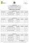 RESULTADO FINAL DO EDITAL Nº 072/2015. Candidatos Inscritos no Campus Floresta