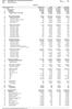 Folha: Empresa: CNPJ: Per odo: ASSOCIA ˆO DE PAIS E AMIGOS DOS EXCEPCIONAIS APAE 01/01/ /12/2016 BALANCETE