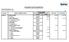 DETALHAMENTO DA DESPESA ORÇAMENTÁRIA 4º TRIMESTRE (JANEIRO A DEZEMBRO) DE 2017 Serviço Social do Comércio Sesc Departamento Regional do Tocantins R$