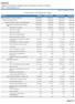 CRM/SC. Comparativo da Despesa Paga CONSELHO REGIONAL DE MEDICINA DO ESTADO DE SANTA CATARINA CNPJ: / Página:1/9 OU FUNÇÃO