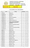 DEPENDÊNCIAS E ADAPTAÇÕES -1º SEMESTRE 2018 MODALIDADE: ESTUDO INDEPENDENTE INSCRITOS E SALAS - PROVAS P1/P2/P3 - HORÁRIO:8:30H