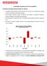 A atividade industrial cai 0,7% em setembro