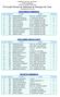 CÂMARA MUNICIPAL DE SINTRA Divisão de Desporto SINTRA A CORRER XI Grande Prémio de Atletismo de Manique de Cima Classificação por Escalão