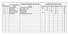 ROXO CLAS. INDIVIDUAL Geral Dorsal Nome Equipa 1ª Prova 2ª Prova 3ª Prova 4ª Prova 5ª Prova Total 1 3 DIANA ANTUNES PATUSBRAVUS/PATOCYCLES