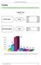 FUNDING (Thousand PTE) 1,934, , OF PIDDAC