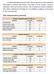 Disciplina: Bioquímica candidato pontuação classificação Silvio Jorge Chaim Melhado 14,2 1 Joyce Visentainel 5,7 2